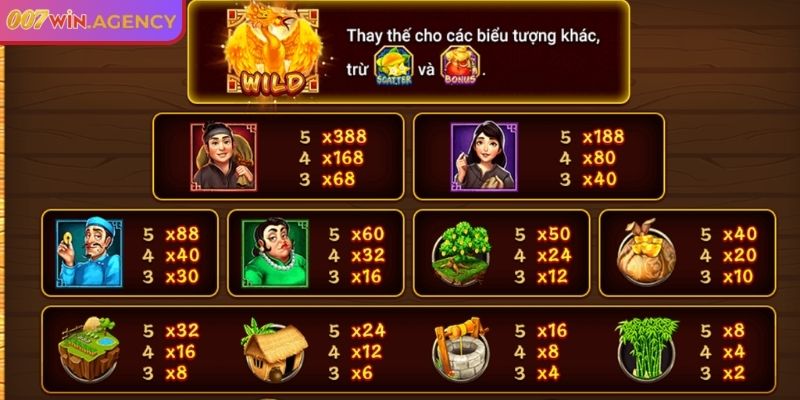 Nhiều mức cược linh hoạt