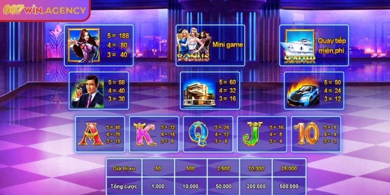 Chiến lược chơi hiệu quả tại biệt đội mỹ nữ